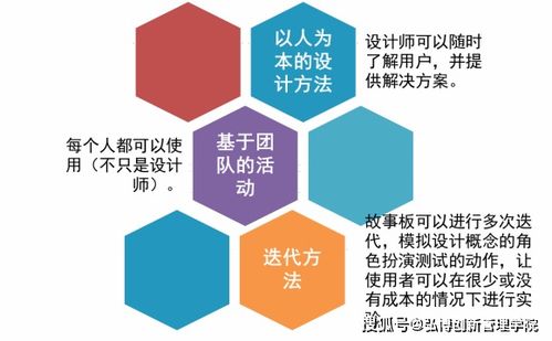 NPDP產(chǎn)品經(jīng)理小知識(shí) 巧用故事板，點(diǎn)亮數(shù)字文化創(chuàng)意內(nèi)容應(yīng)用服務(wù)