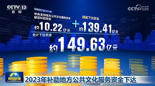 2023年補(bǔ)助地方公共文化服務(wù)資金下達(dá) 數(shù)字文化創(chuàng)意內(nèi)容應(yīng)用服務(wù)成為新亮點(diǎn)